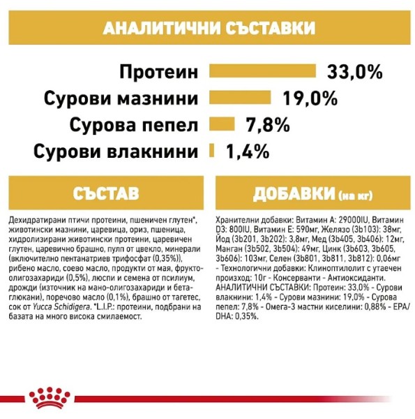 Royal Canin Poodle Puppy - Пълноценна суха храна за малки кученца до 10 месеца от порода Пудел